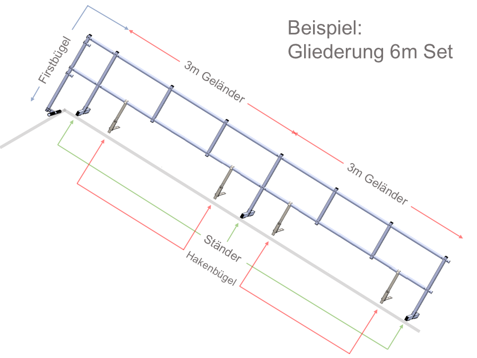 16m Set Ortgangsicherung