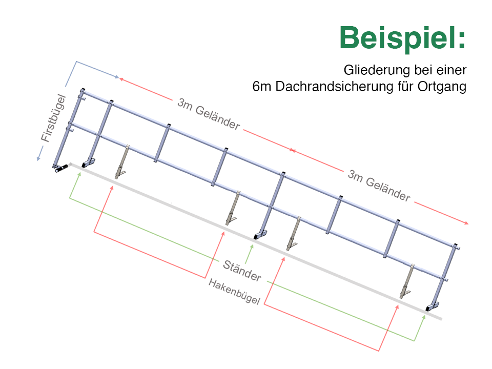 Beispiel Zeichnung Ortgangsicherung