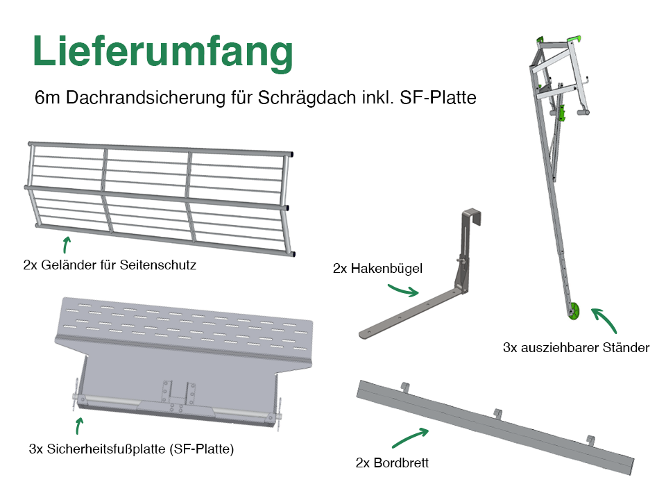 Lieferumfang - 6m Dachrandsicherung für Schrägdach inkl. SF-Platte