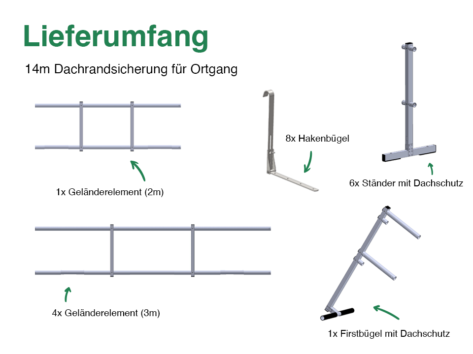 Lieferumfang - 14m Dachrandsicherung für Ortgang