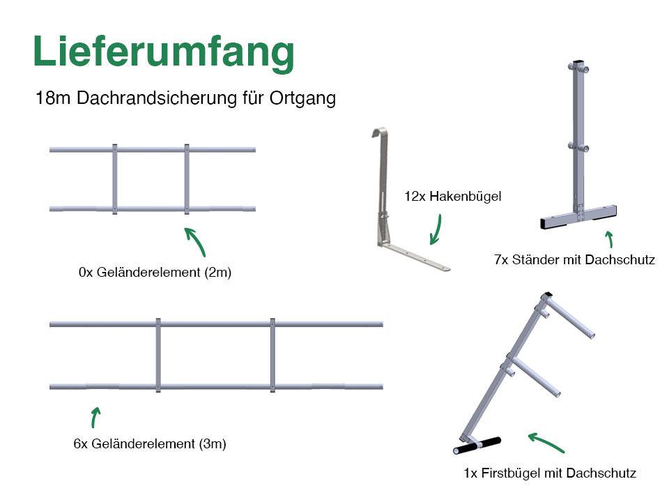 Lieferumfang - 18m Dachrandsicherung für Ortgang